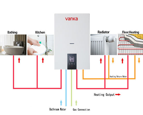 เครื่องปั่นกระบวนการประกอบการใช้ในบ้านติดผนัง 20Kw - 40Kw เครื่องปั่นกระบวนการปรับความร้อนกลางแก๊ส